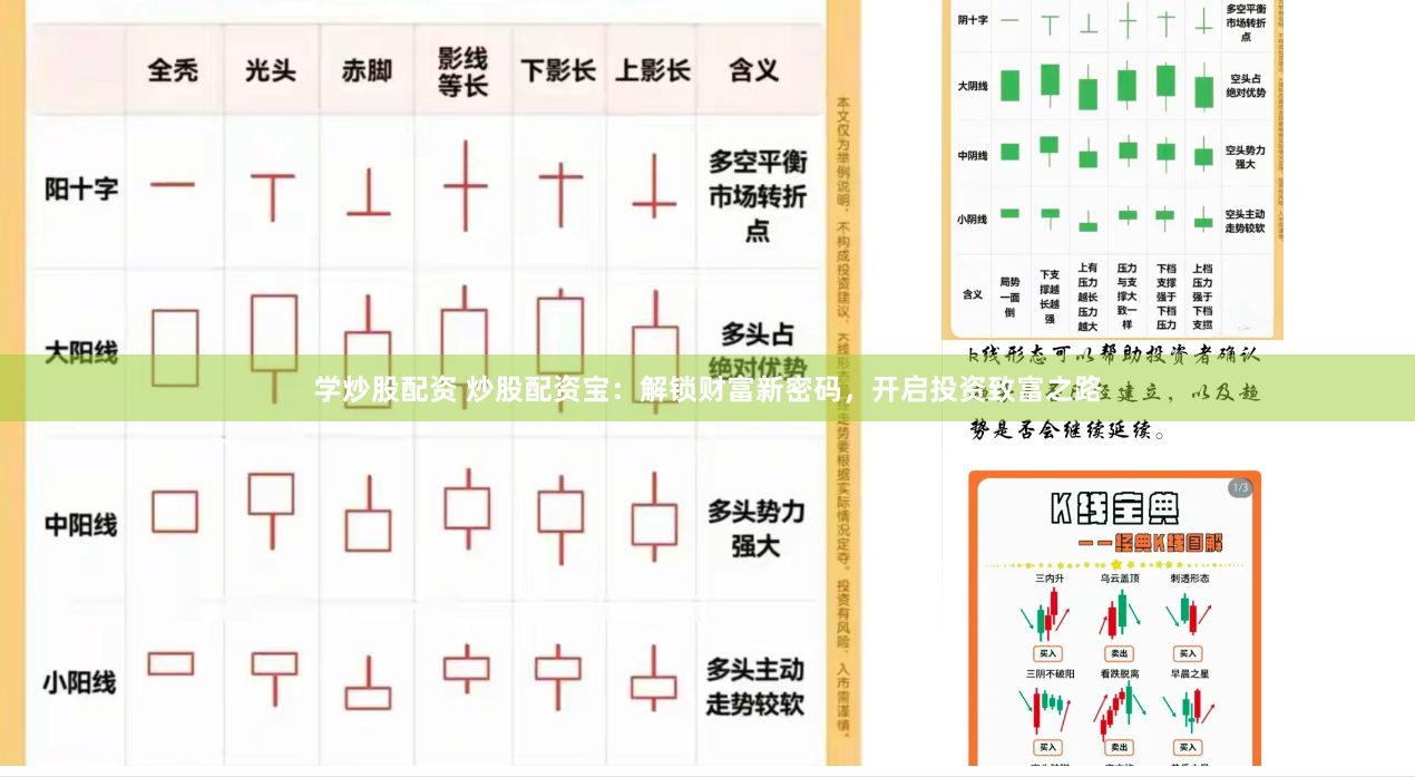 学炒股配资 炒股配资宝：解锁财富新密码，开启投资致富之路